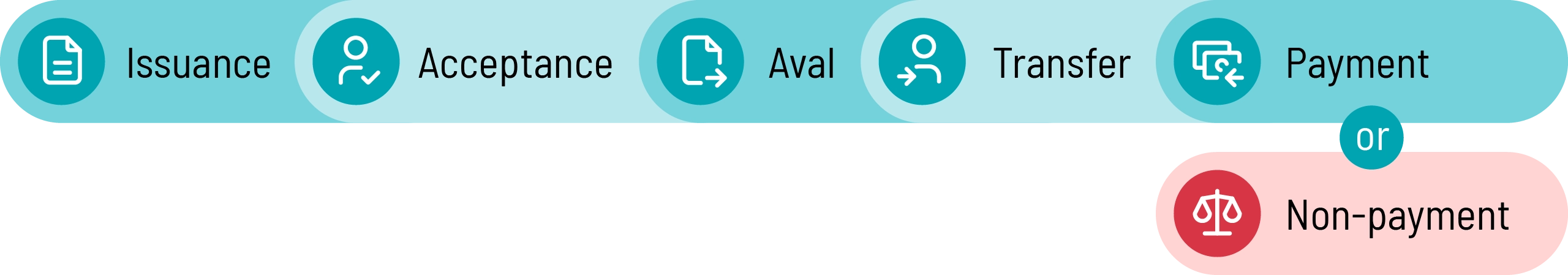 bill-of-exchange-process