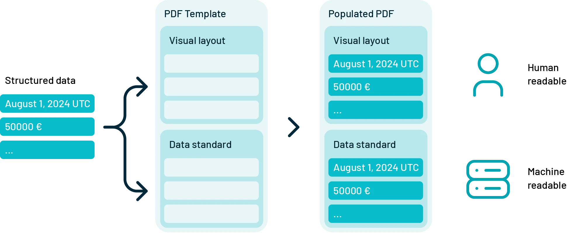 data-template-pdf