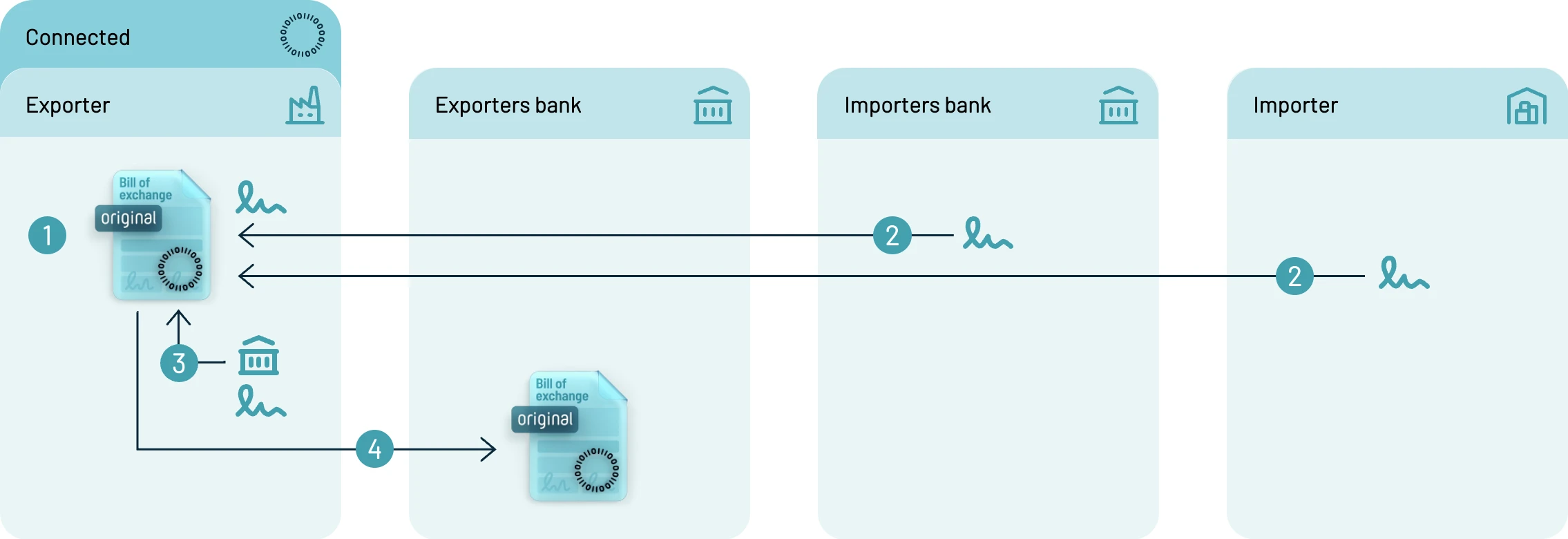 dbe-process-exporter-connected dbe-process-exporter-connected