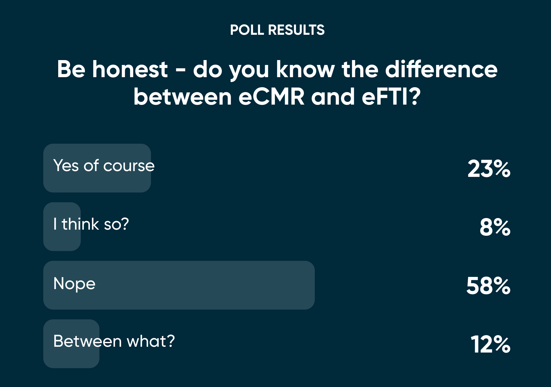 Poll result showing webinar attendees responses about eCMR vs EFTI