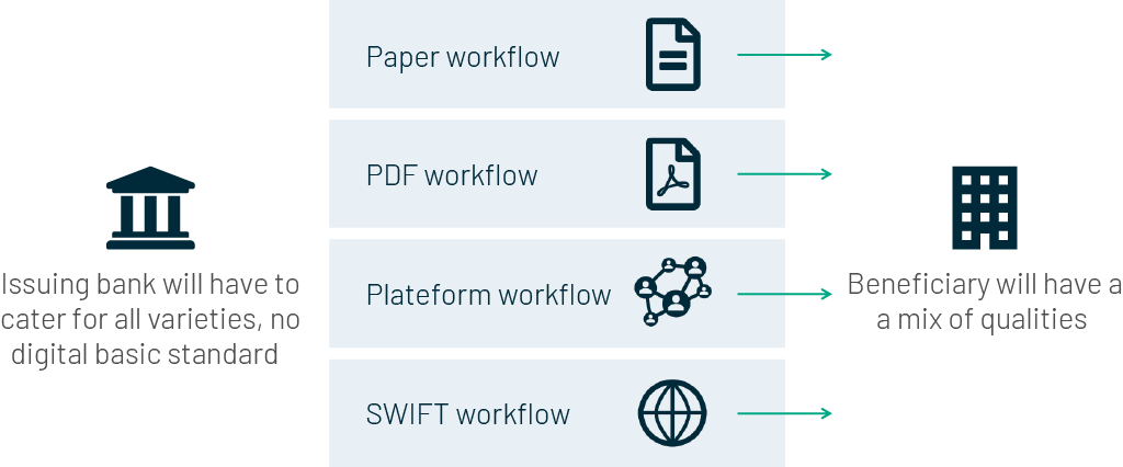 many-workflows