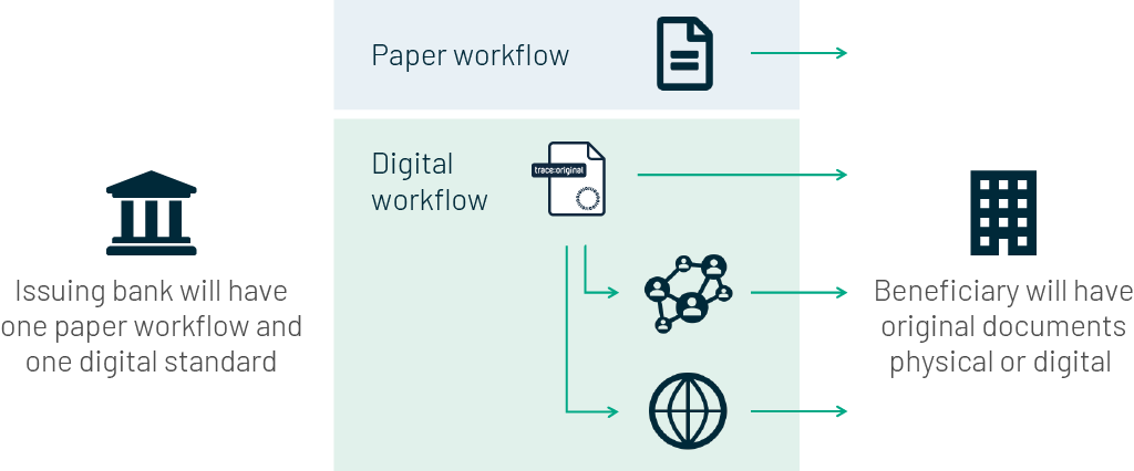 simplified-workflow